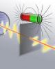 Vật lý đại cương - Phân cực ánh sáng phần 2